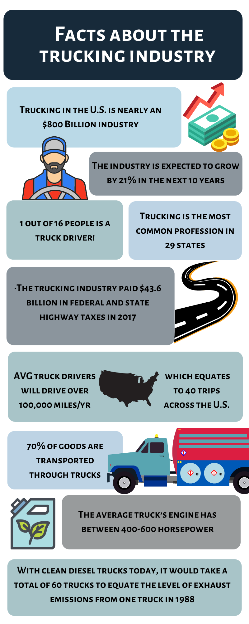 Facts about the trucking industry
