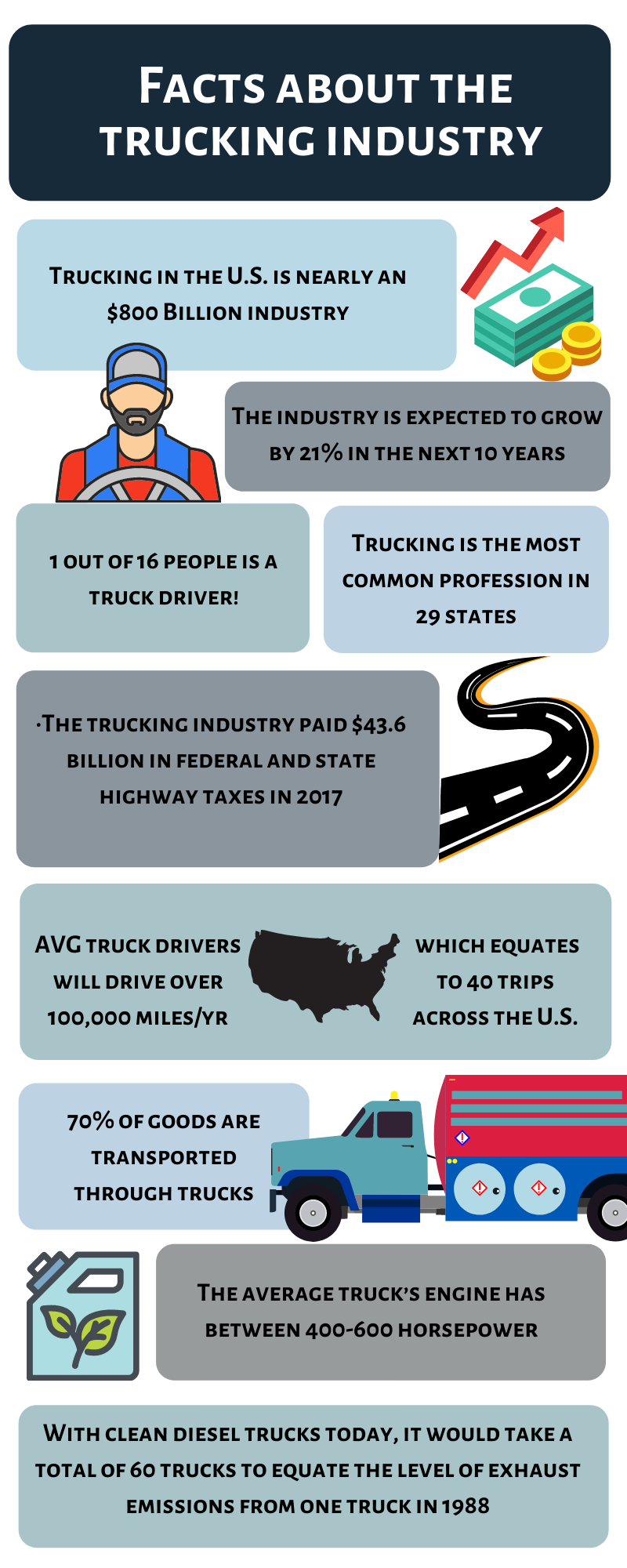 Daily Infographic: Truck driver essentials: Things truckers describe as  'must-haves' - FreightWaves