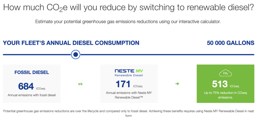 Diesel Direct: Renewable Diesel
